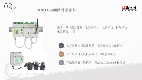 電力物聯網儀表的產品介紹